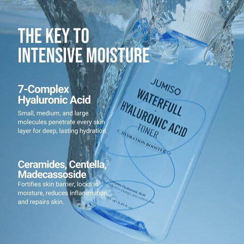 JUMISO - Waterfull Hyaluronic Toner 250ml