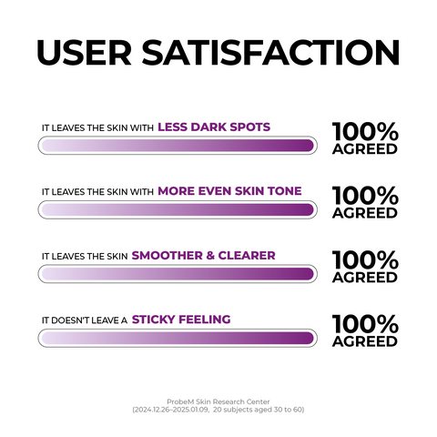 Jumiso - Niacinamide 20 Serum 40ml